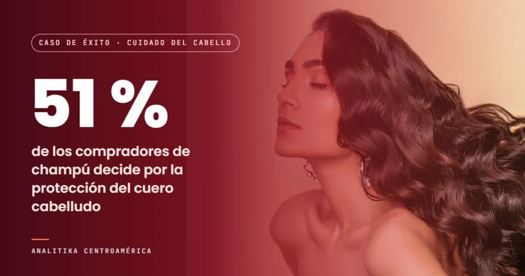 Caso de éxito en cuidado del cabello. El 51 % de los compradores de champú decide por la protección del cuero cabelludo