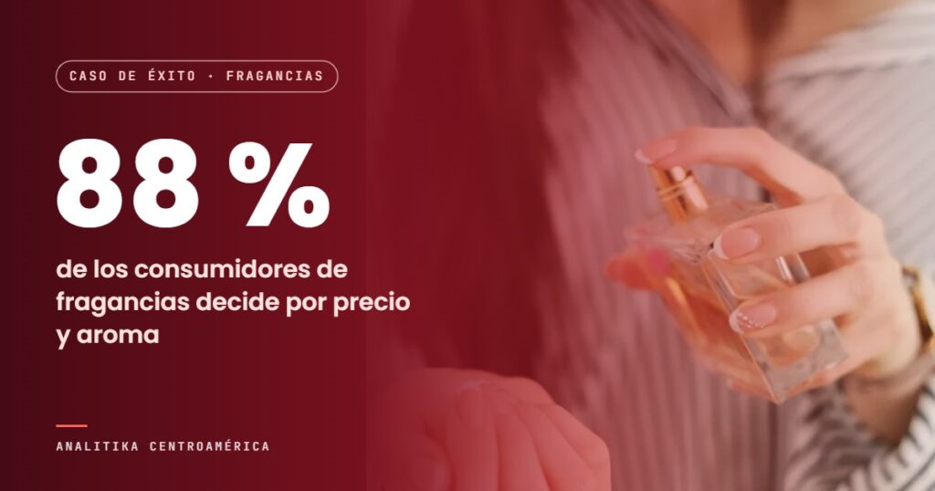 Caso de éxito en fragancias. El 88 % de los consumidores de fragancias decide por precio y aroma