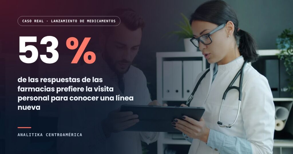 Caso real en lanzamiento de medicamentos. La farmacia prefiere la visita personal para conocer una línea nueva